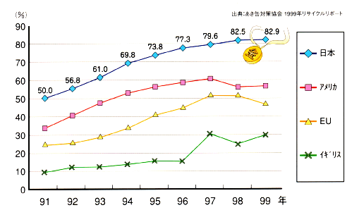 18リットル缶リサイクル概念図