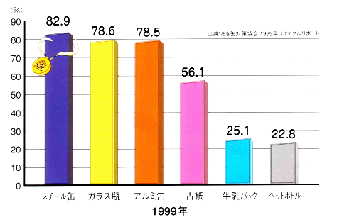 1缶当たり総消費エネルギー比較