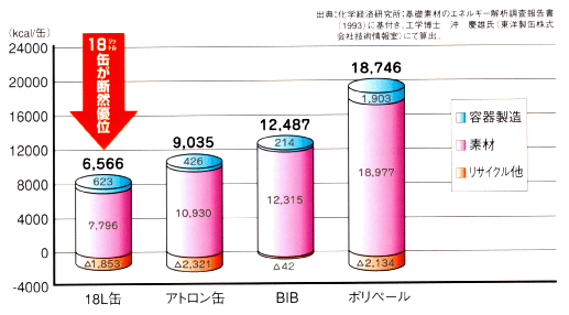 18リットル缶リサイクル概念図