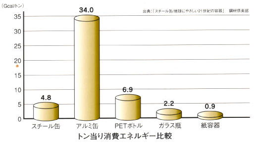 18リットル缶リサイクル概念図